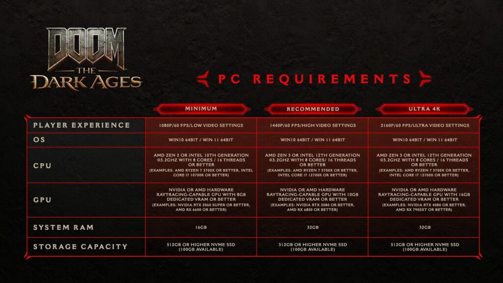 Doom The Dark Ages system requirements